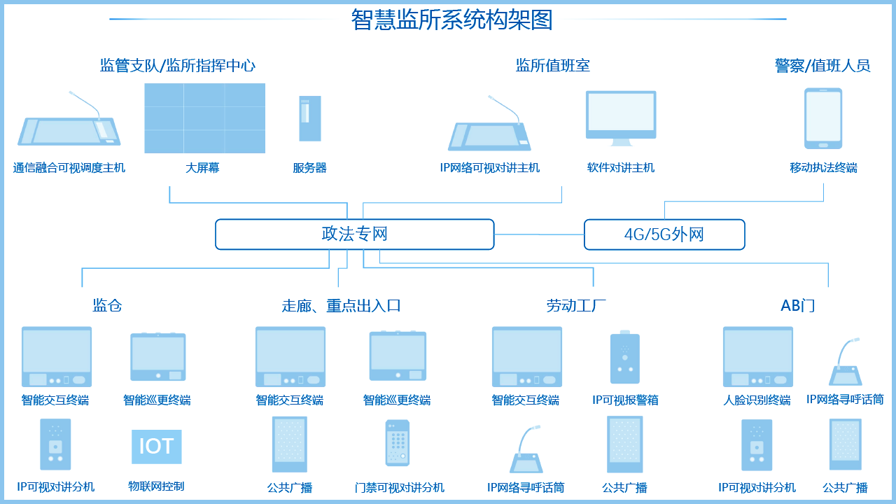 智慧監(jiān)所是什么，哪家智慧監(jiān)所建設(shè)做的比較好？