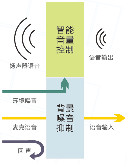 銀行ip網(wǎng)絡對講系統(tǒng)