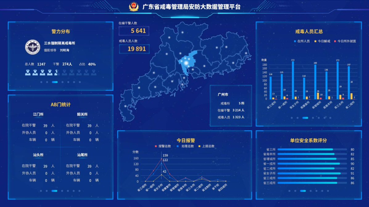 智慧戒毒平臺(tái)有哪些-智慧戒毒所建設(shè)問題與困難