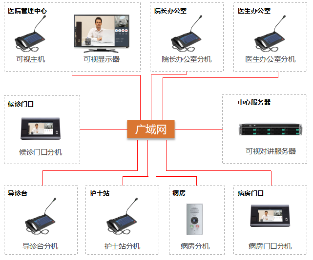 醫(yī)院可視對講廣播系統(tǒng)應用