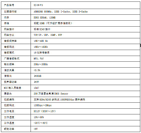 ip網(wǎng)絡音柱參數(shù)