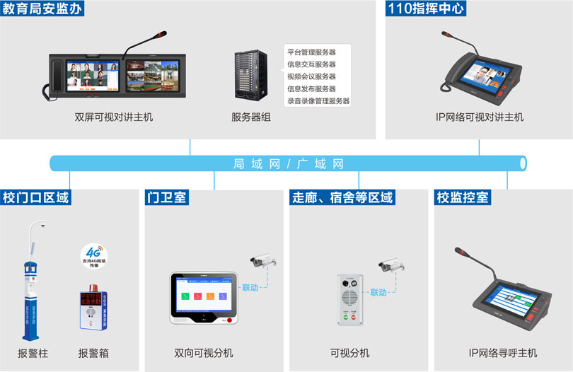 學(xué)?？梢晫χv系統(tǒng)-校園的求助對講