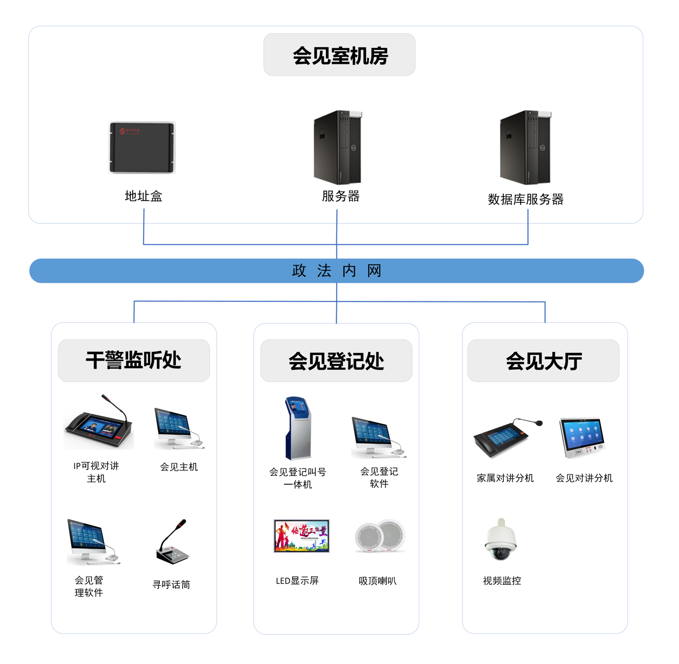 智能會(huì)見(jiàn)管理系統(tǒng)