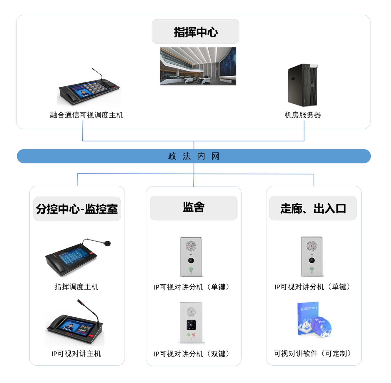 可視對(duì)講系統(tǒng)解決方案