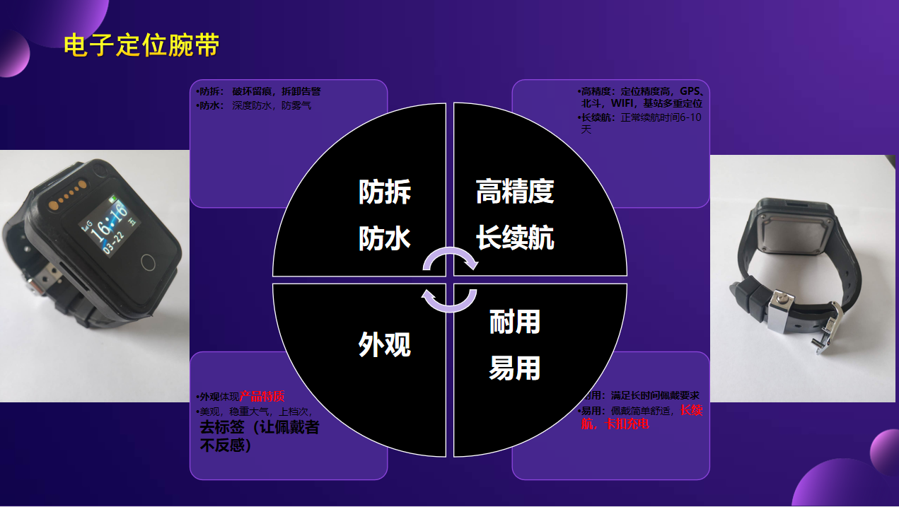 定位手環(huán)